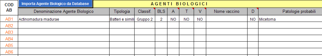 Dopo avere chiuso la maschera con l archivio degli Agenti Biologici, si otterrà la seguente situazione: Note sul formato dei Campi Nella colonna Classificaz.