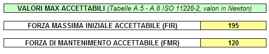 SPINGERE o TIRARE UNI ISO 11228-2 Mediante questo foglio di lavoro è possibile effettuare la valutazione secondo quanto previsto dalla norma UNI ISO 11228-2:2009, indicata anche dal D.Lgs. 81/08.