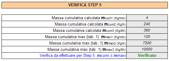 Come indicato nella figura riportata qui sopra, per la verifica dello step 3, occorre indicare una serie di parametri caratteristici della movimentazione del tutto simili a quelli del cosiddetto