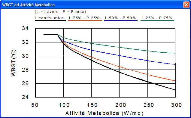 Ambienti SEVERI CALDI Per la valutazione del MICROCLIMA degli ambienti SEVERI CALDI è stato seguito il procedimento riportato nella norma UNI EN 27243.