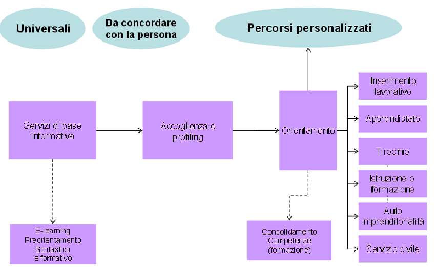 Fonte: Piano di