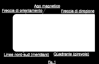 Se ci si vuole orientare con estrema precisione, è molto importante considerare tale differenza, in quanto le carte vengono disegnate tenendo conto della declinazione magnetica.