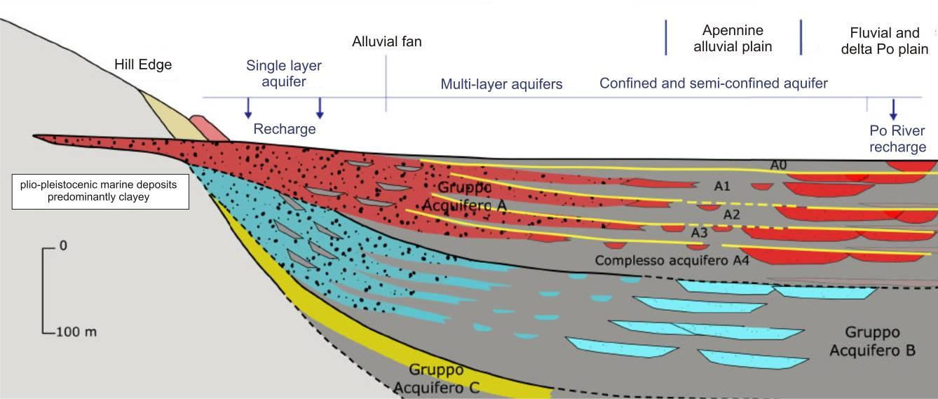 La geotermia arenaria scisti Conglomerati sedimentari Roccia cristallina basale Le sorgenti sfruttate derivano dalla risalita verso l alto di acque riscaldate in profondità con
