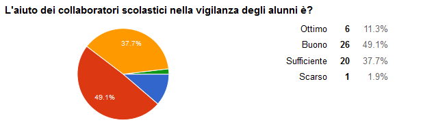 Clima sempre o solitamente rispettoso per l 88,7 Collaborazione ATA Ottima e