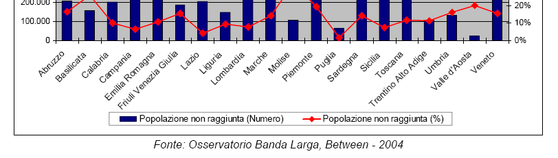 La Larga