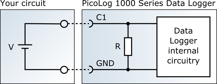 6 1.8 Introduzione Circuito esemplificativo (tensione) Come collegare il data logger a una sorgente di tensione semplice: I componenti del circuito sono come segue: V Batteria R 1M C1 Canale 1 GND
