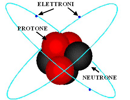 RADIAZIONI IONIZZANTI Con il termine ionizzazione si intende la rimozione di elettroni da atomi o molecole con la conseguente creazione di ioni.