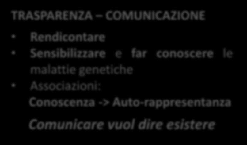 Il circolo virtuoso di Telethon Strategia Merito Efficienza TRASPARENZA COMUNICAZIONE Verifica