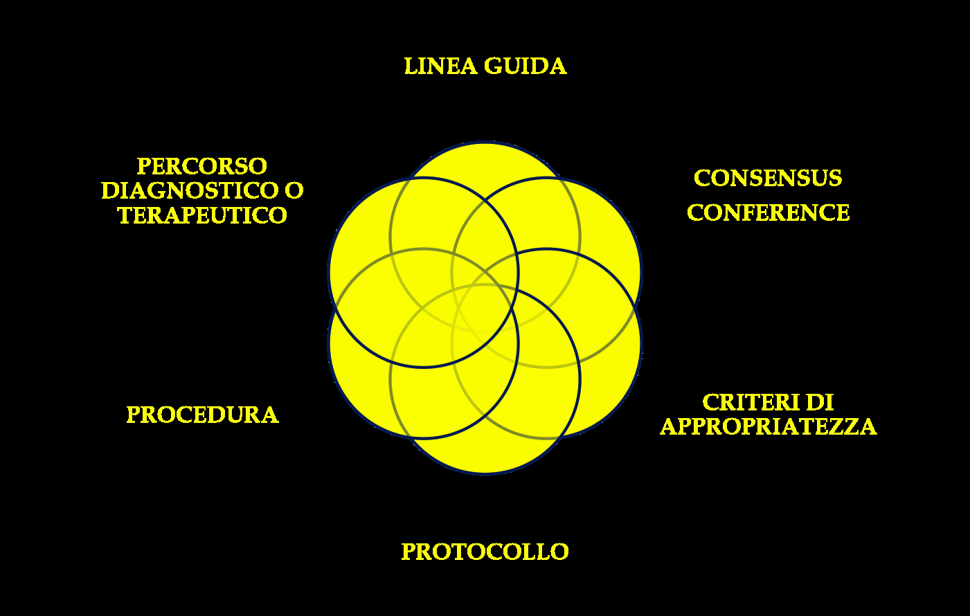 Linee guida e buone pratiche