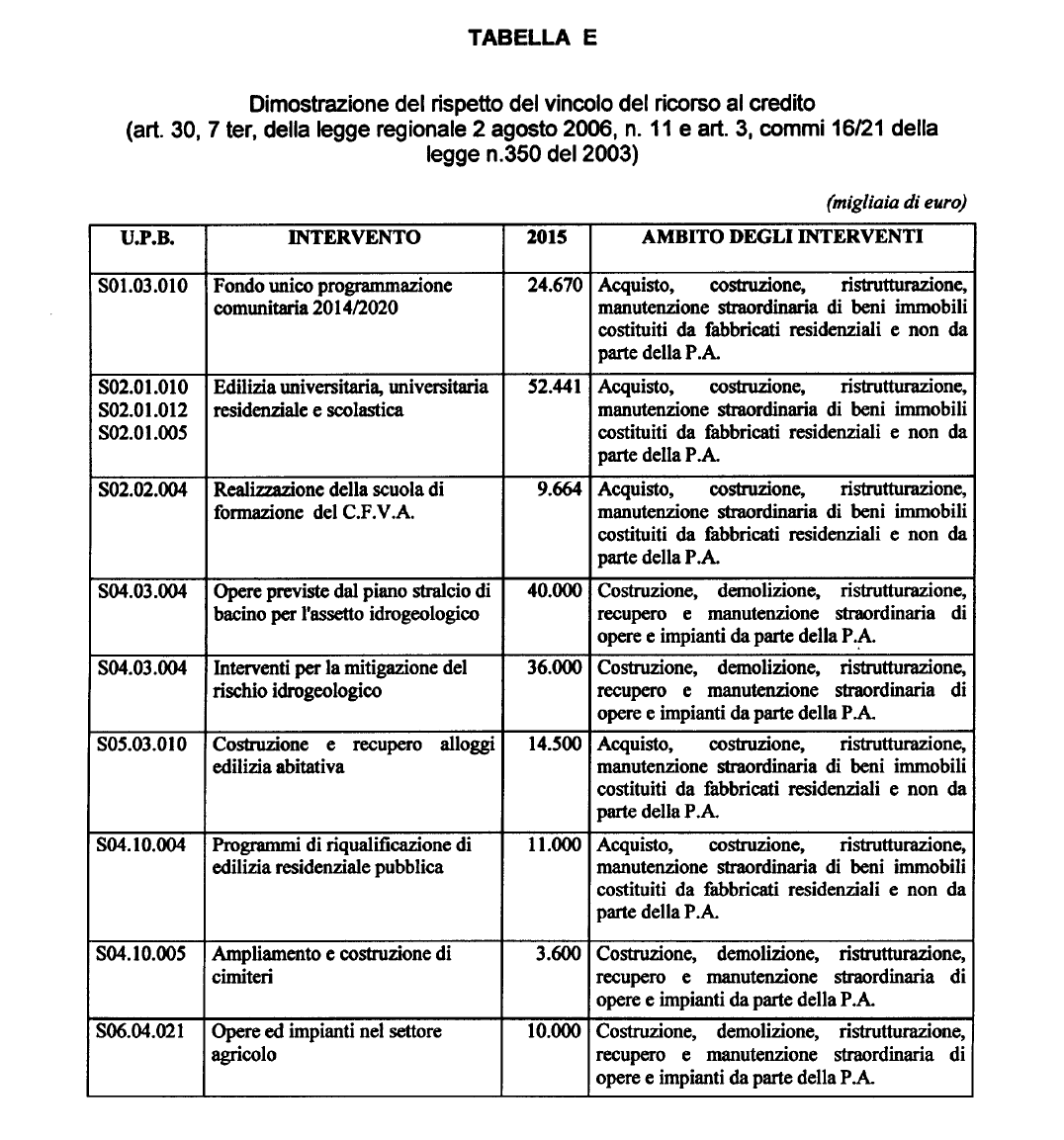 ALLEGATO 1 LISTA DEGLI INTERVENTI COSTITUENTI L INVESTIMENTO Elenco degli interventi che costituiscono l Investimento di Euro 700.000.