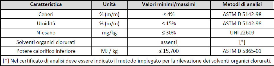 cartiere, legno e sottoposto ad