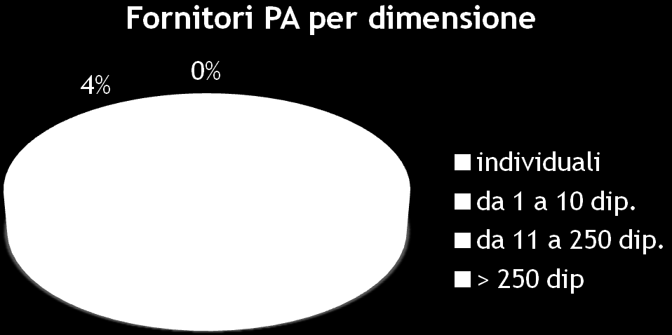 Introduzione L obbligo della fatturazione elettronica verso la PA è stato introdotto dall'art. 1, commi da 209 a 214, della legge 24 dicembre 2007, n.