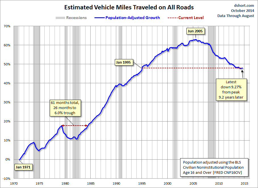Cambia la domanda di mobilità verso il peak car?