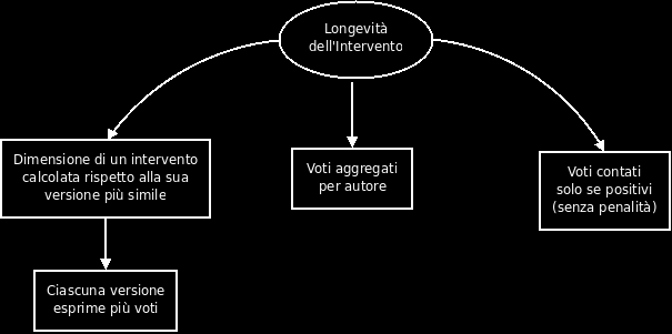 Calcolo del contributo dei partecipanti Longevità