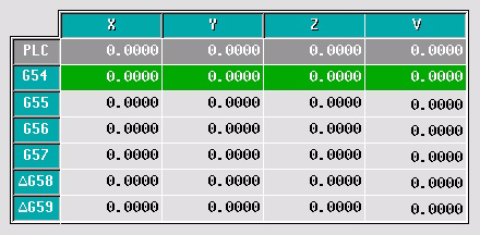 2.4 Tabella di spostamenti di origine. È possibile gestire la tabella di origini dalla modalità conversazionale (G54... G59, G159N7... G159N20).