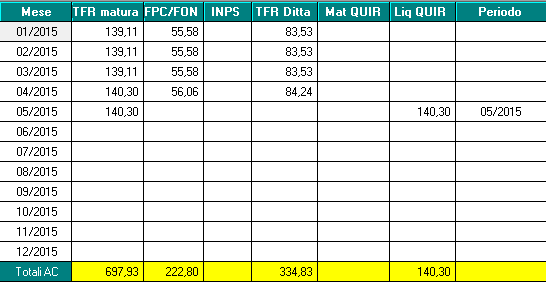 Lo storico 9 riporterà il TFR accantonato in ditta escluse le quote erogate come Qu.I.R., pertanto sono storicizzate le quote da gennaio ad aprile e non quella di maggio.