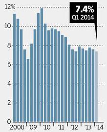 Cina Crescita annua del PIL cinese, 2008 marzo 2014. Fonte: National Bureau of Statistics.