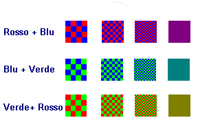 Sintesi sottrattiva e additiva Per risolvere il problema si può usare una delle due sintesi coloriche possibili Sintesi sottrattiva E' quella usata nelle stampe su carta (stampanti, pitture, ) o