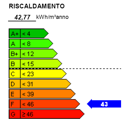 CLASSIFICAZIONE