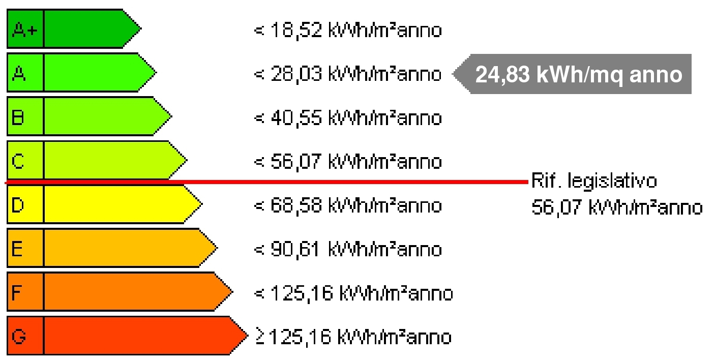 RESIDENCE 5 STELLE EDIFICI IN CLASSE ENERGETICA A Scopo della presente brochure è quello di spiegare i criteri che hanno spinto gli imprenditori, in fase di progettazione, ad effettuare scelte