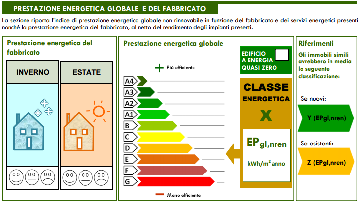 riferimento per nuovi