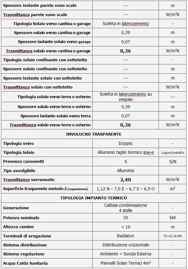 Dati Input