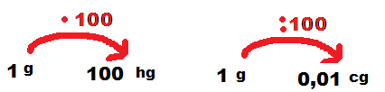 multipli La misura (UbiMath) - 10 Misure di massa. L unità di misura della massa è il chilogrammo. Il simbolo è [kg]. E una delle sette unità fondamentali del sistema internazionale di misura.