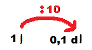 sottomultipli multipli La misura (UbiMath) - 9 Misure di capacità. L unità di misura della capacità è il litro. Il simbolo è [l].