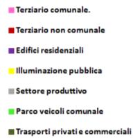 consumi totali [MWh] per