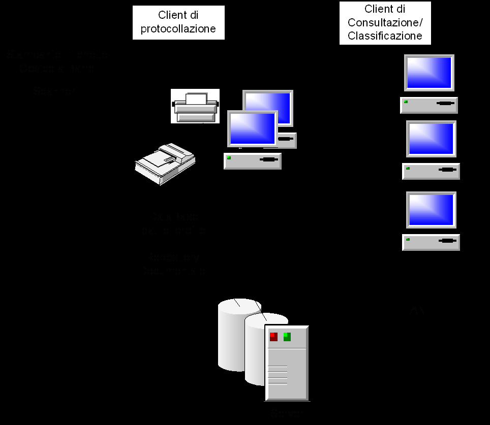 con i client di protocollazione, classificazione e consultazione come descritto