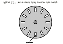 Esempi: Encoder Ottici Encoder Ottici Rotativi Incrementali Un disco con fori sagomati tutti uguali tra loro interrompe il fascio ottico tra una o più coppie LED-fotodiodo Il numero di impulsi