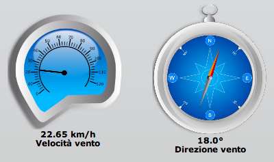 WEB-GIS utilizzo lato client Interfaccia grafica (sezione Short term )