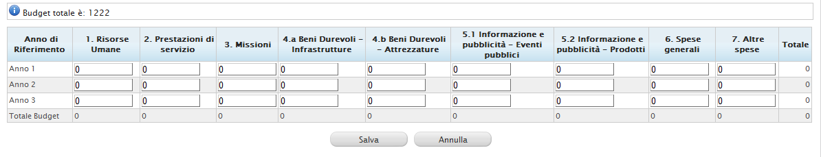 Budget per