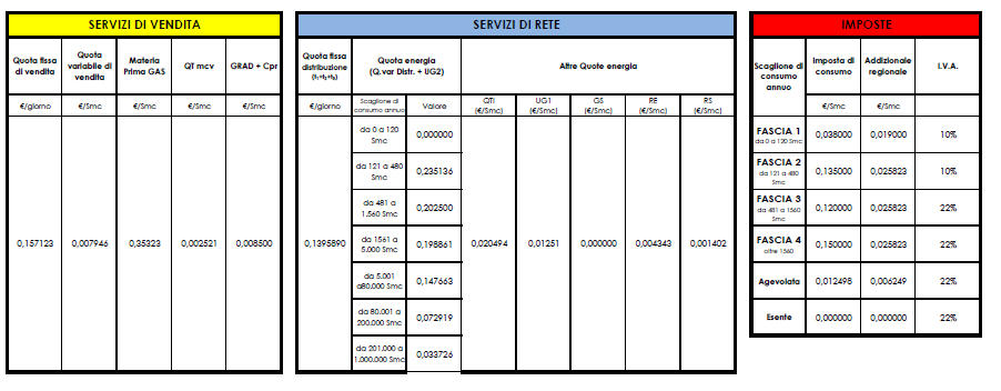 OFFERTA CCR Energie: esempio di condizioni economiche uso domestico