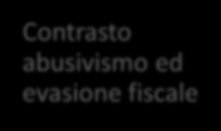 Novità del DL «sblocca Italia Snellimento titoli edilizi Incentivazione al recupero edilizio Snellimento tempi Negoziazione pubblico privato Contrasto abusivismo ed evasione fiscale Nuova definizione