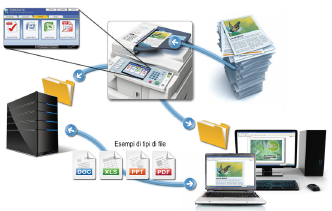 Document Manager NX Software personale per l'organizzazione e la modifica dei file