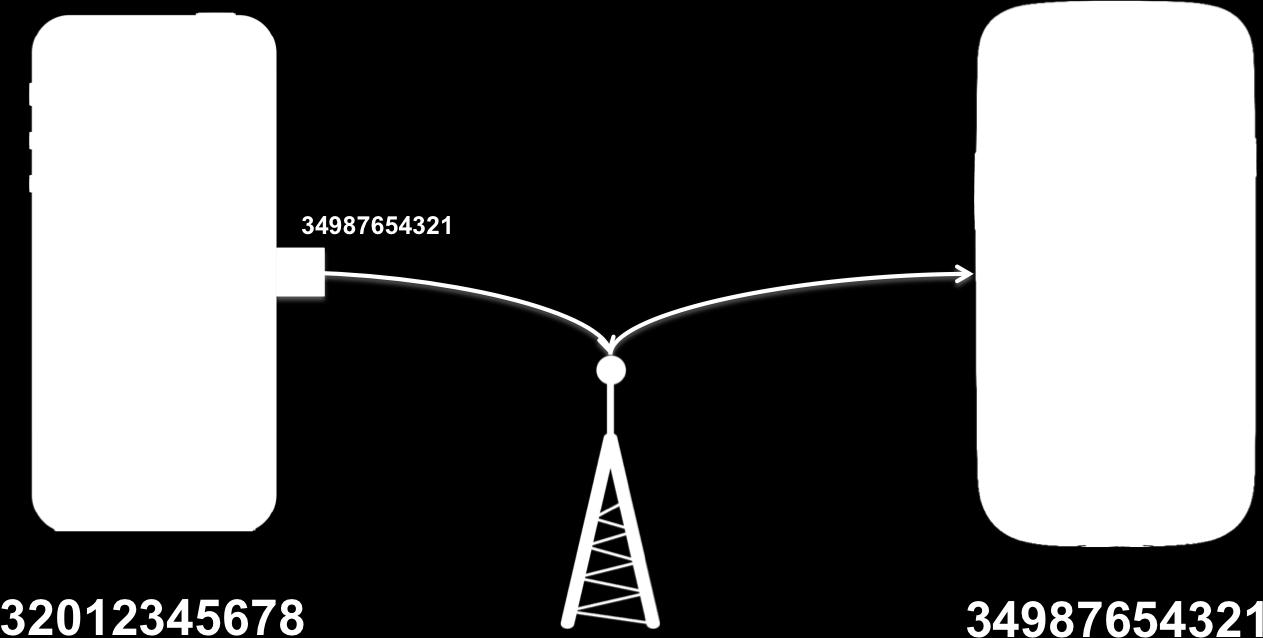 Nella topologia ad anello i nodi della rete sono organizzati secondo una configurazione a cerchio.