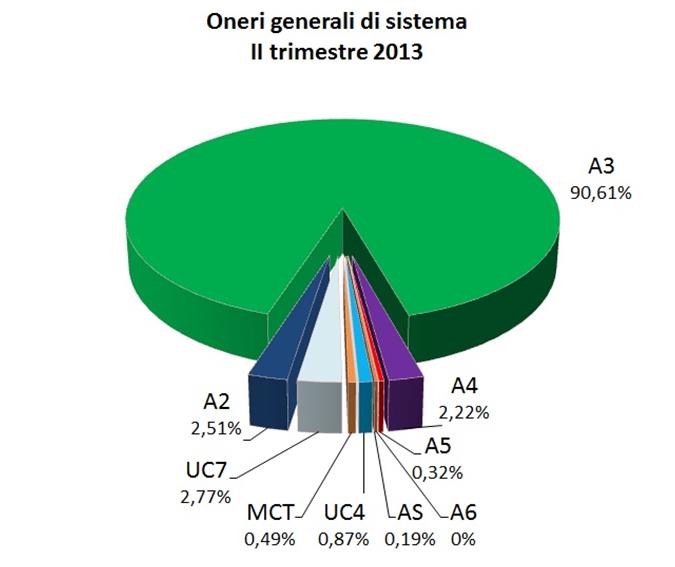 Regolazione tariffaria dei SEU e vantaggi