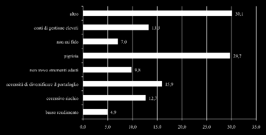 Percentuale di gasisti che hanno il proprio conto corrente in BPE per provincia