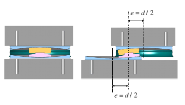 10: Eccentricità degli isolatori a pendolo scorrevole e a doppio pendolo scorrevole Modellazione matemetica La modellazione di questa tipologia di isolatori si