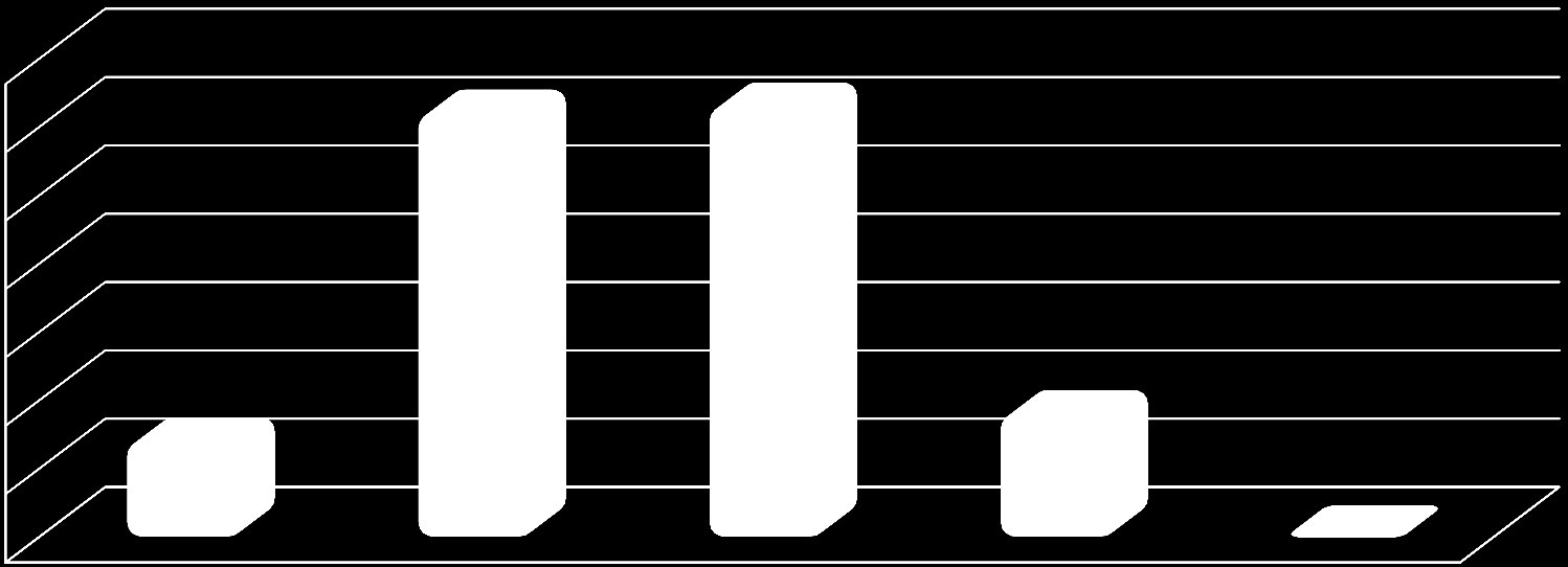 NUMERO BENEFICIARI DISTRIBUITI IN CLASSI PER CONTRIBUTO