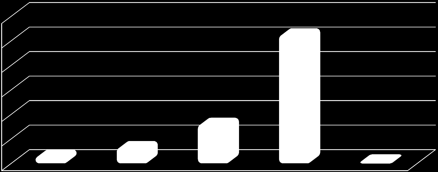 NUMERO BENEFICIARI DISTRIBUITI IN CLASSI DI CONTRIBUTO ANNUO PER