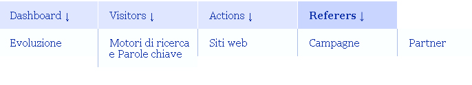 Statistiche: Menu: Actions In rollover compare il sottomenu: Offre una tabella delle visite suddivisa per pagine Dice quali link (all interno del sito) che portano ad altri siti sono stati