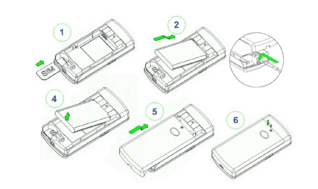 1) Inserire il tuo SIM nel tuo cellulare normale e disattivare il PIN.