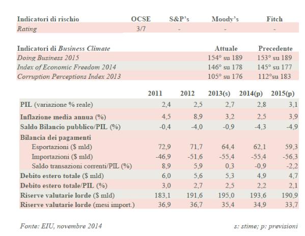 DEL PIL (2013)