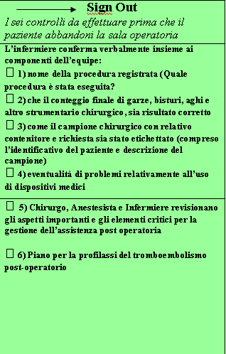 Quando: durante o immediatamente dopo la chiusura della ferita chirurgica e prima che il paziente