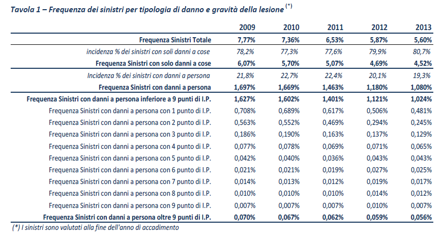 Le conseguenze delle scelte Dario Focarelli - Il risarcimento del