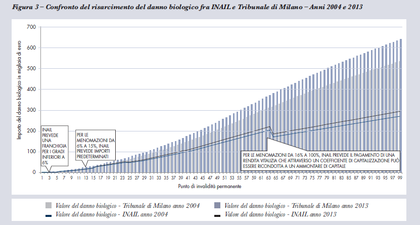 L attuazione dell art.