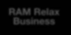 MY BUSINESS SIM BENCHMARK MY BUSINESS SIM UNLIMITED PLUS E L UNICO PIANO RICARICABILE INTERNET A 30 AL MESE (IVA ESCLUSA). My Business Sim Tim Tutto Senza Limiti RAM.