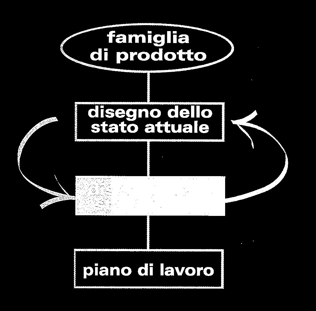 Learning to see Dovunque ci sia un prodotto per un cliente, Li c è un flusso di valore.